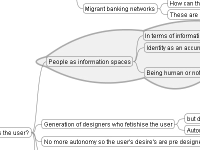 RFID Map